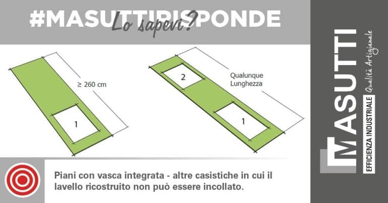 Piani con vasca integrata - altre casistiche in cui il lavello ricostruito non può essere incollato